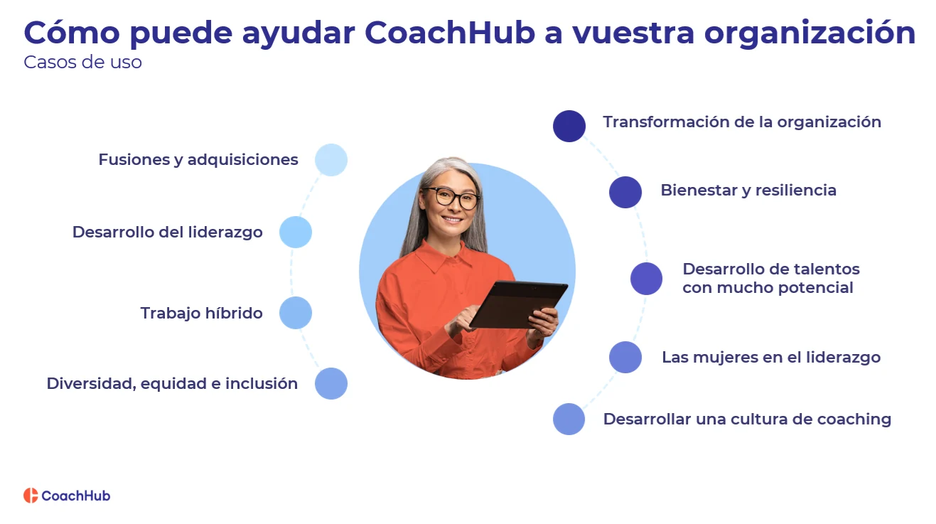 Presentación de PowerPoint para posibles clientes — Traducción