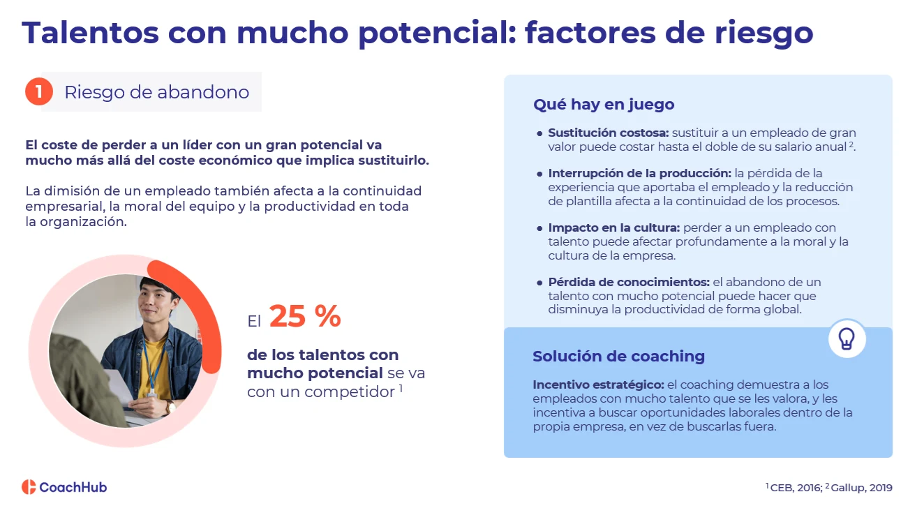 Presentación de PowerPoint para posibles clientes — Traducción